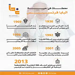Milestones in the life of Pope Francis