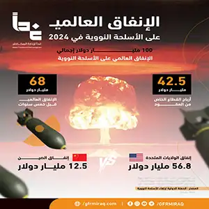 الإنفاق العالمي على الأسلحة النووية في 2024