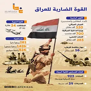 القوة الضاربة للعراق.. جنود مدربون وأسلحة متطورة